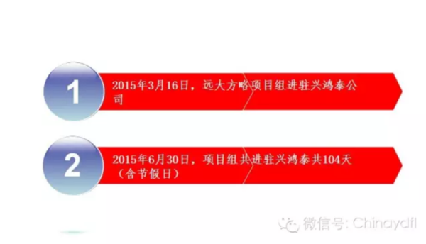 經營控制系統(tǒng)