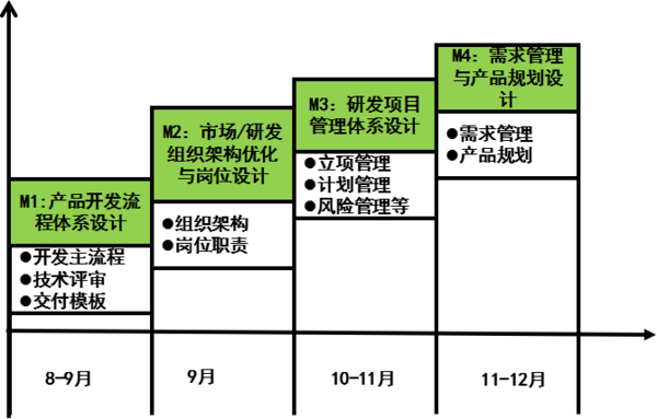 惠州漫?？萍紨y手遠(yuǎn)大方略落地《集成產(chǎn)品開發(fā)》駐廠管理改善項(xiàng)目